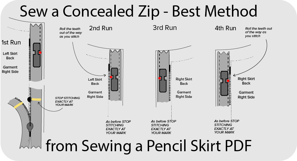 Diagram showing how to sew in a concealed zip - Angela Kane method