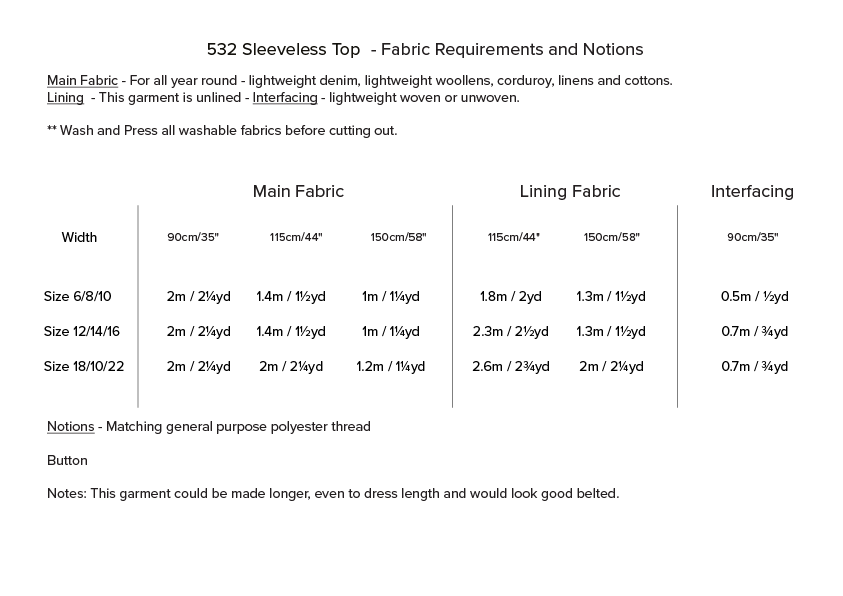 Fabric and Notions for the Cropped Shirt PDF Sewing Pattern, image from pattern details