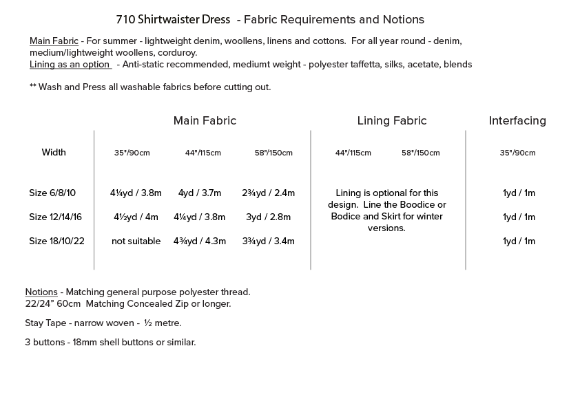 Fabric and Notions for the Cropped Shirt PDF Sewing Pattern, image from pattern details