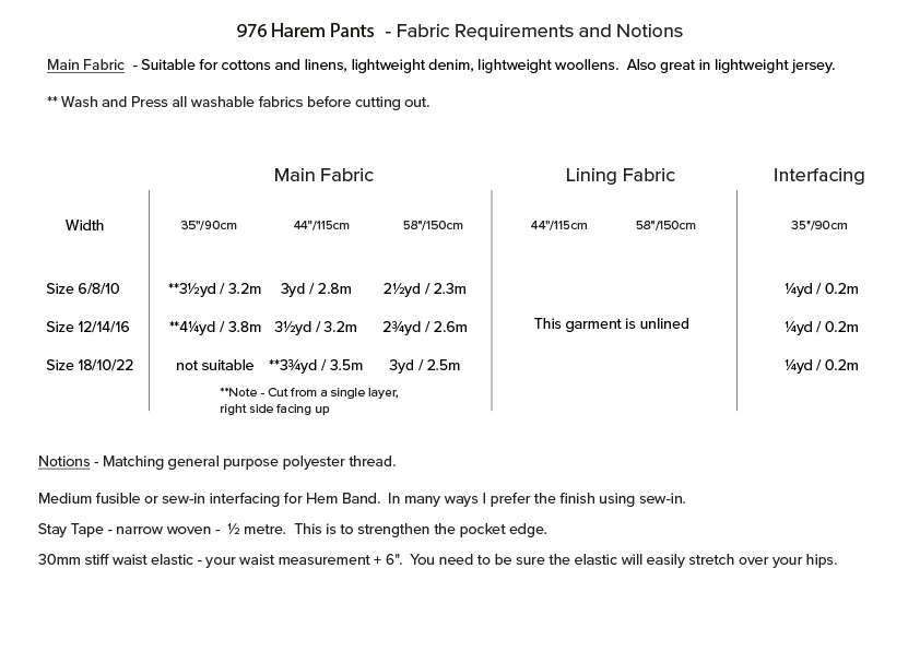 Fabric and Notions for the Cropped Shirt PDF Sewing Pattern, image from pattern details